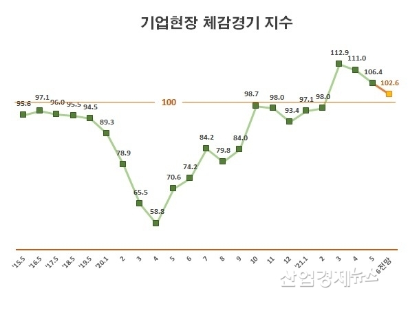 자료 : 한국경제연구원