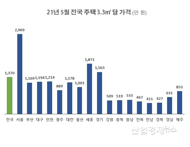 자료 : 한국부동산원 주택통계
