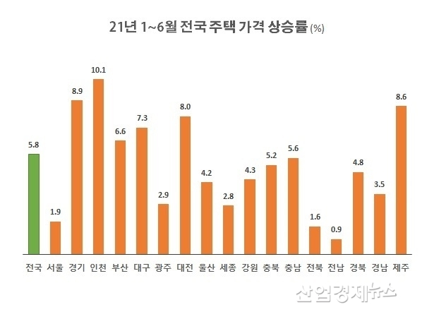 자료 : 한국부동산원 주택통계
