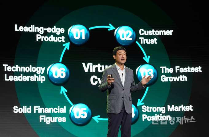 지동섭 배터리사업 대표가 ‘1테라와트+α’ 수주 배터리 사업을 축으로 한 분리막 추가 확장 및 폐배터리 리사이클과 같은 신규사업 진출 등을 혁신완성 위한 구체적 실천 방안으로 제시하고 있다.