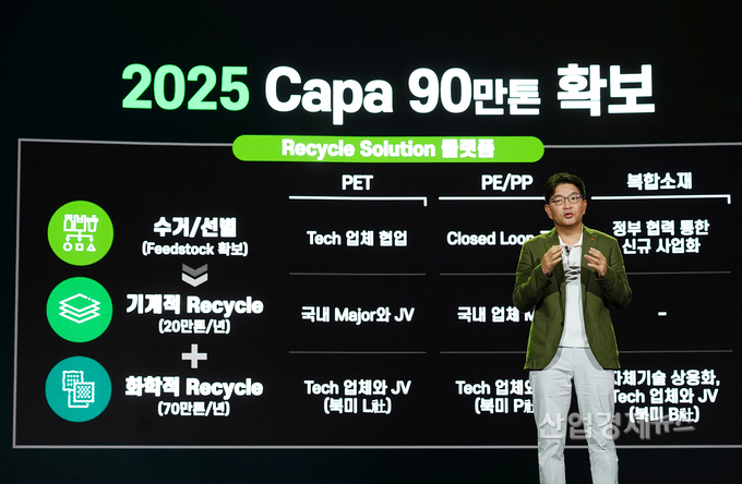 SK종합화학 나경수 사장이 친환경 전략인 Green for Better Life의 강력한 실행을 통한 플라스틱 리사이클 사업 추진, 탄소 중립 비즈니스 모델 개발 등을 구체적 실천 방안으로 제시하고 있다.