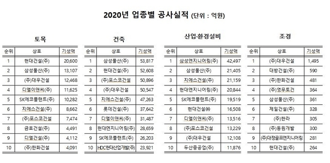 자료 : 국토교통부
