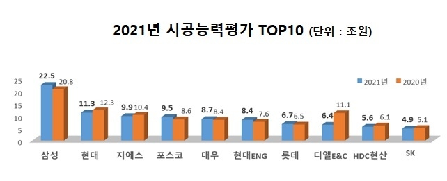 자료 : 국토교통부