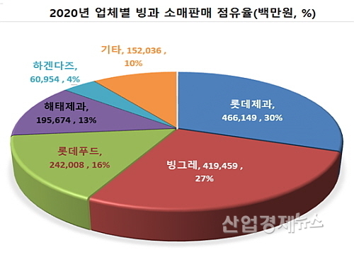 출처 : aT FIS 식품산업통계정보
