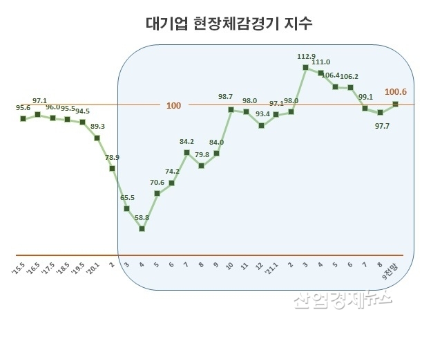 자료 : 한국경제연구원