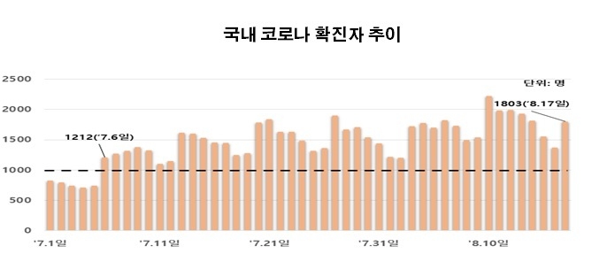 자료 : 한국경제연구원