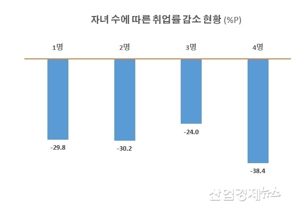 자료 : 한국경제연구원