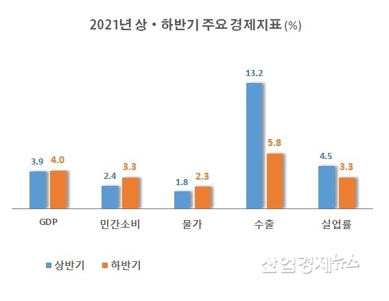 자료 : 한국경제연구원