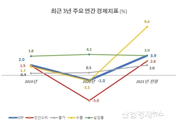 자료 : 한국경제연구원
