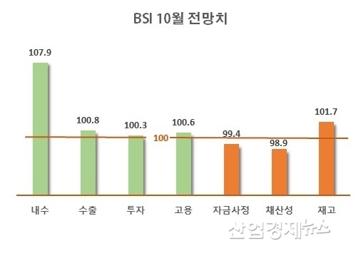 자료 : 한국경제연구원
