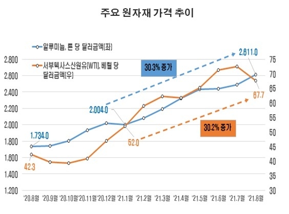자료 : 한국경제연구원