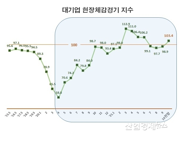 자료 : 한국경제연구원