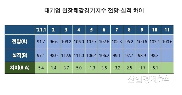 자료 : 한국경제연구원