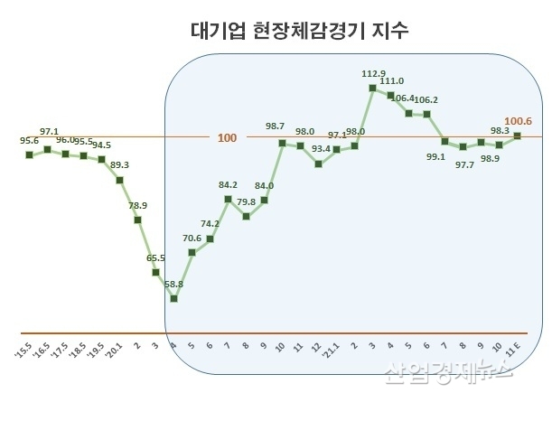 자료 : 한국경제연구원