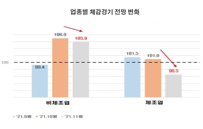 자료 : 한국경제연구원