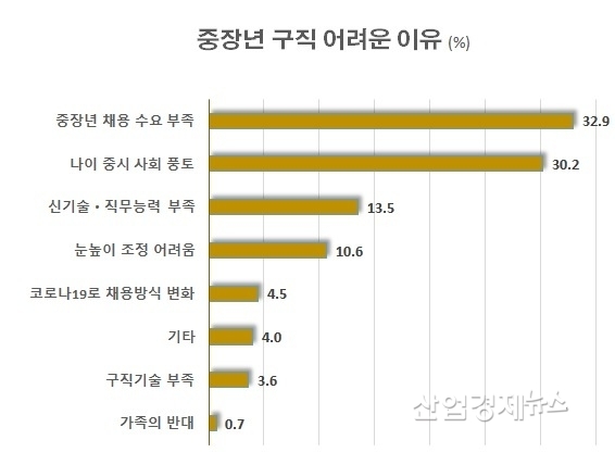 자료 : 전국경제인연합회