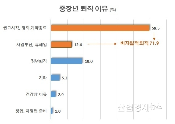 자료 : 전국경제인연합회