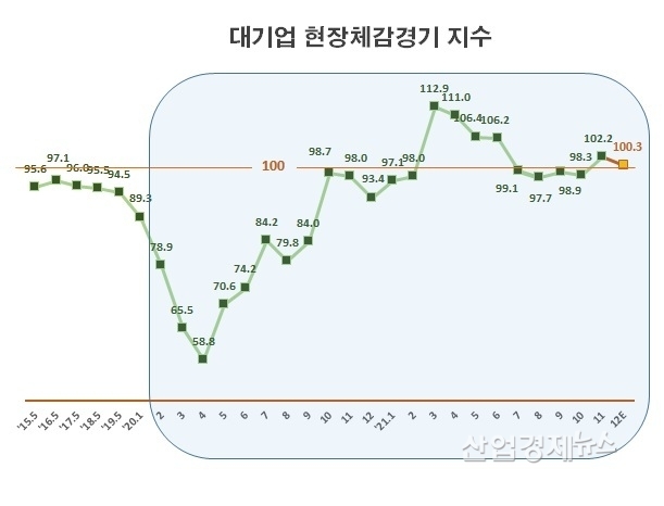 자료 : 한국경제연구원