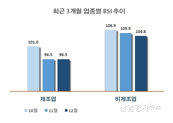 자료 : 한국경제연구원