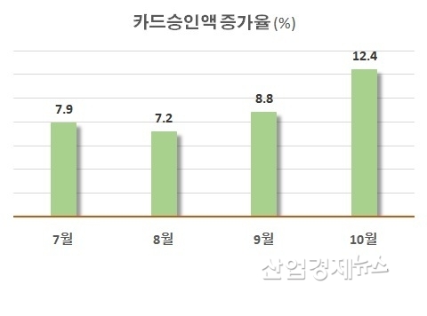 자료 : 한국경제연구원, 기획재정부 경제동향 분석자료