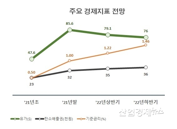 자료 : 전국경제인연합회
