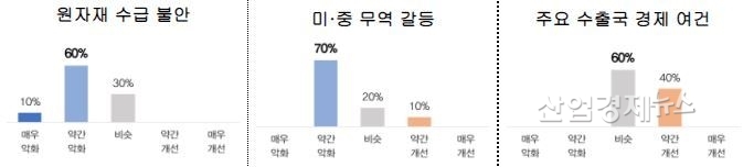 자료 : 전국경제인연합회