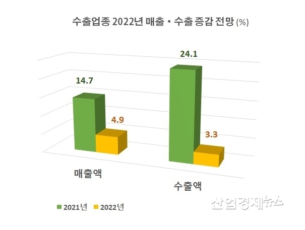 자료 : 전국경제인연합회