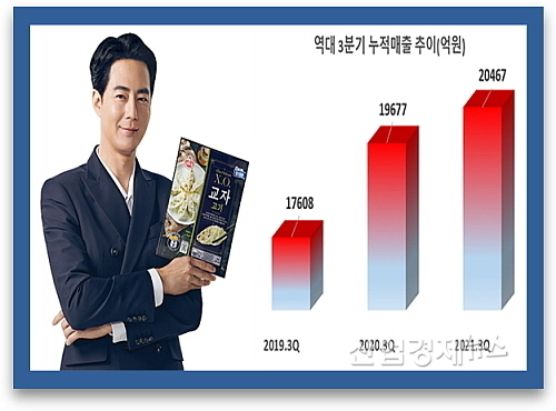 조인성 모델 컷 및 오뚜기 역대 3분기 누적 매출추이