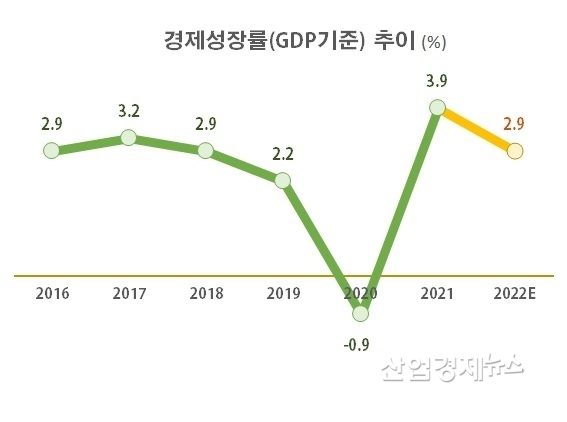 자료 : 한국경제연구원