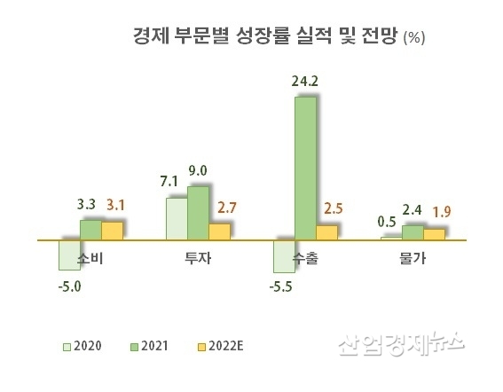 자료 : 한국경제연구원