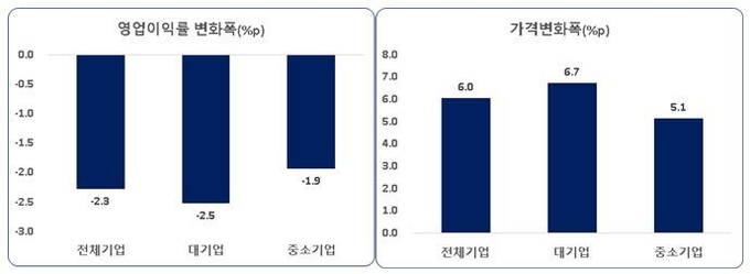 자료 : 한국경제연구원