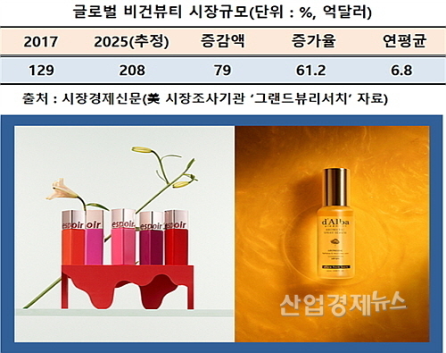 글로벌 비건뷰티 규모 및 비건 화장품(에스쁘아, 달바) 연출 컷..뷰티업계 제공