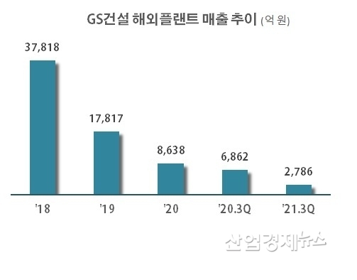 자료 : GS건설 사업보고서