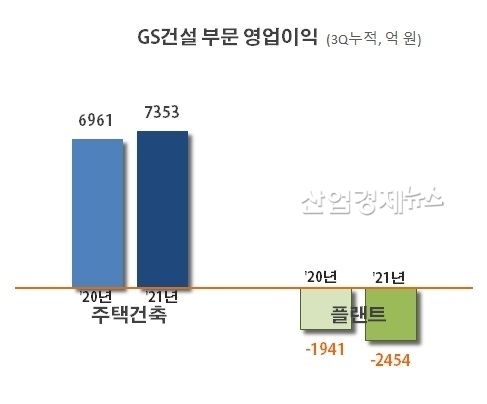 자료 : GS건설 사업보고서