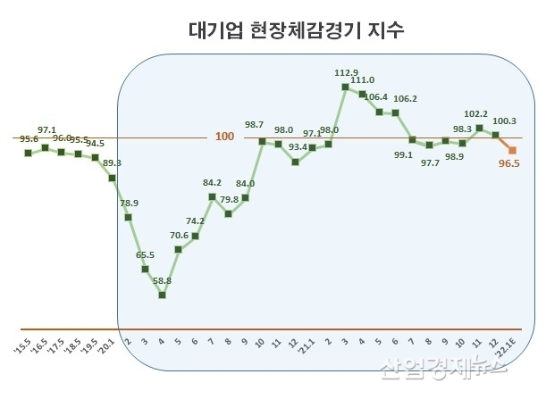 자료 : 한국경제연구원