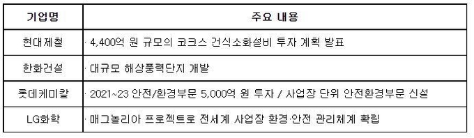 자료 : 전국경제인연합회