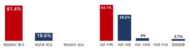 자료 : 전국경제인연합회
