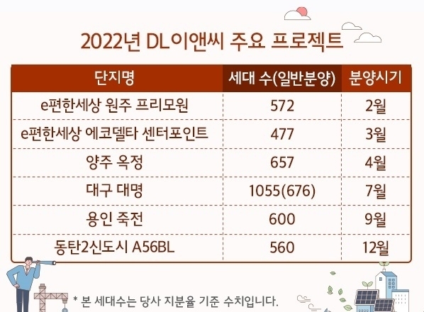 자료 : DL이앤씨