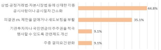 자료 : 전국경제인연합회