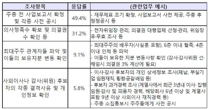 자료 : 전국경제인연합회