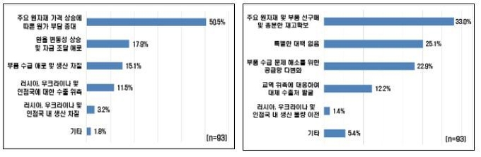 자료 : 전국경제인연합회