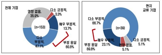 자료 : 전국경제인연합회