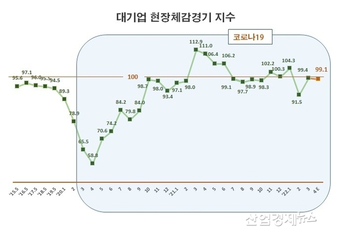 자료 : 전국경제인연합회