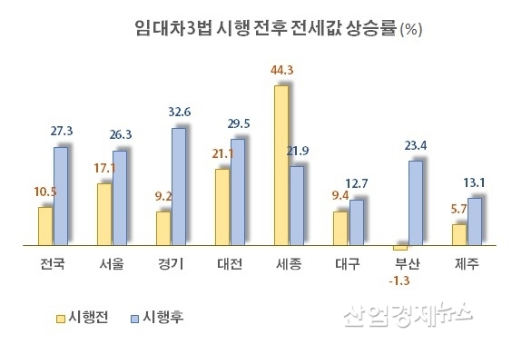 자료 : 부동산114
