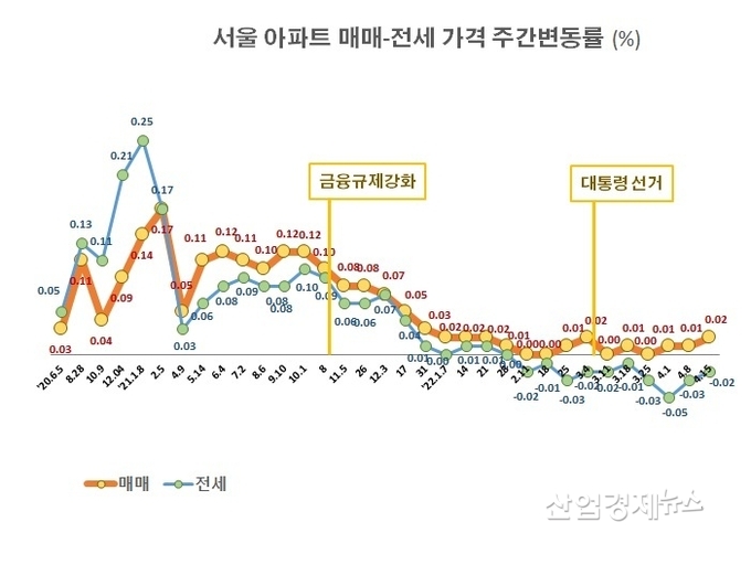자료 : 부동산114 아파트가격 데이터
