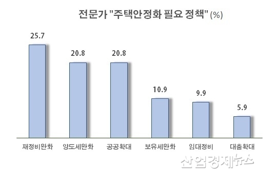 자료 : 전국경제인연합회