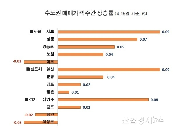 자료 : 부동산114 아파트가격 데이터