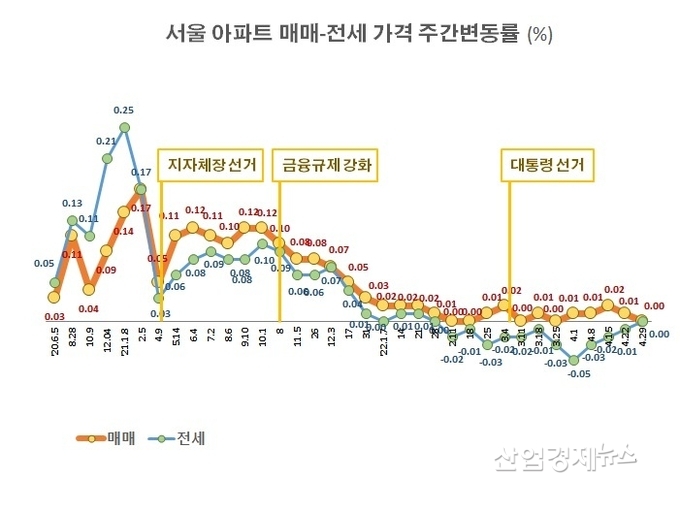 자료 : 부동산114 아파트가격 데이터