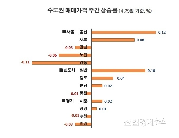 자료 : 부동산114 아파트가격 데이터