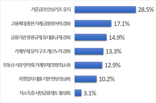 자료 : 전국경제인연합회